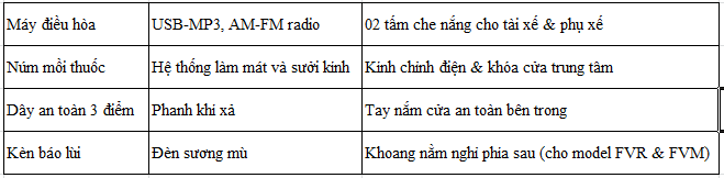Trang bi FSERIES